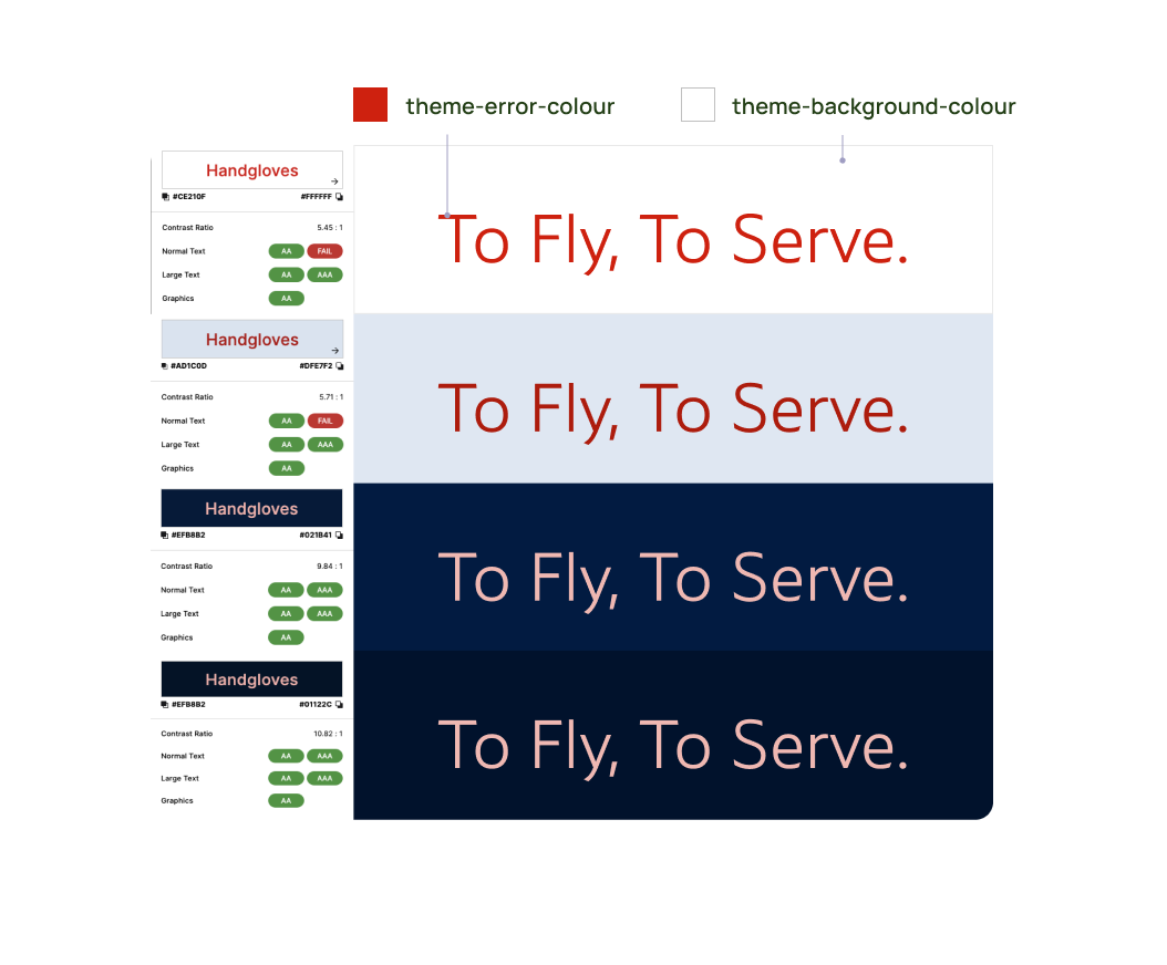 Example of variables passing accessibility