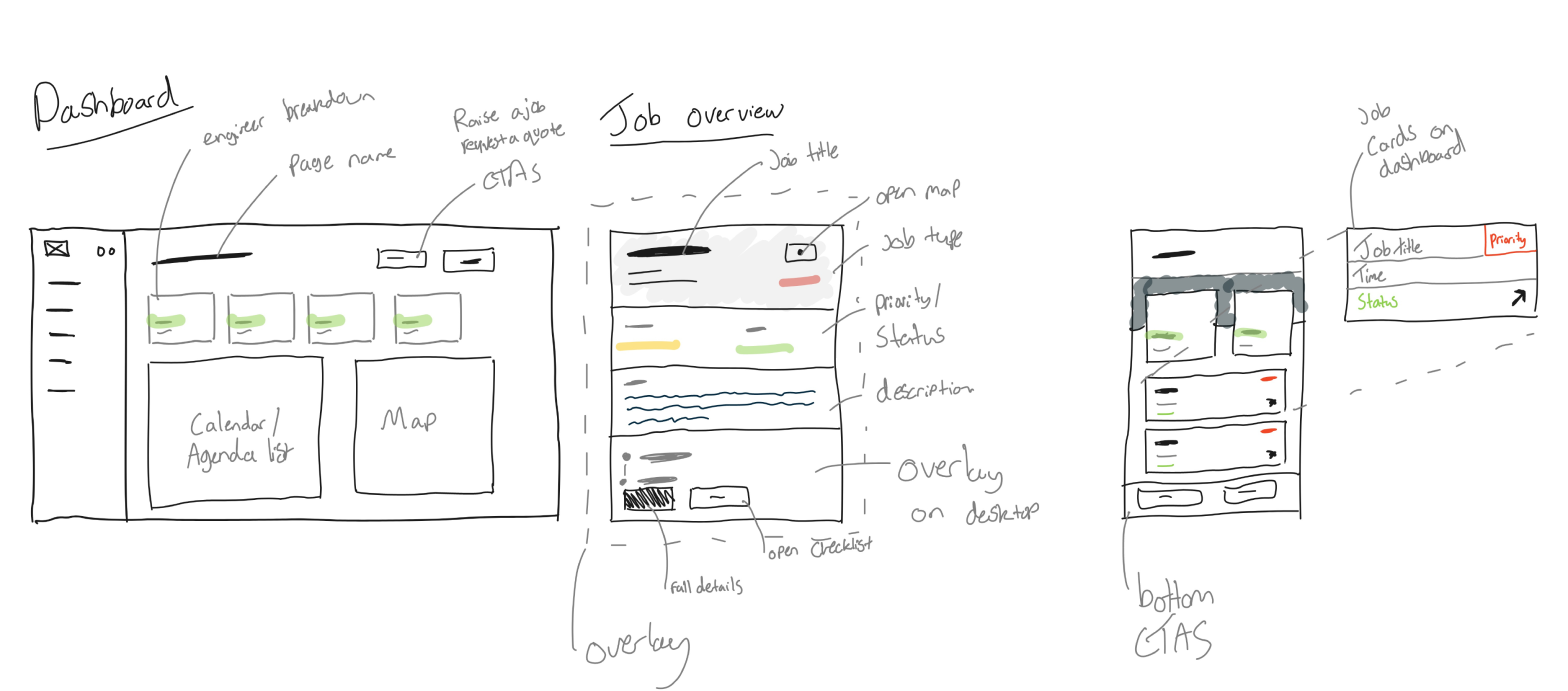 Initial layout sketches