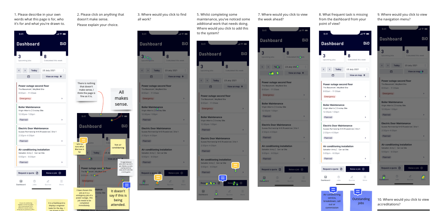 Usability testing of some screens