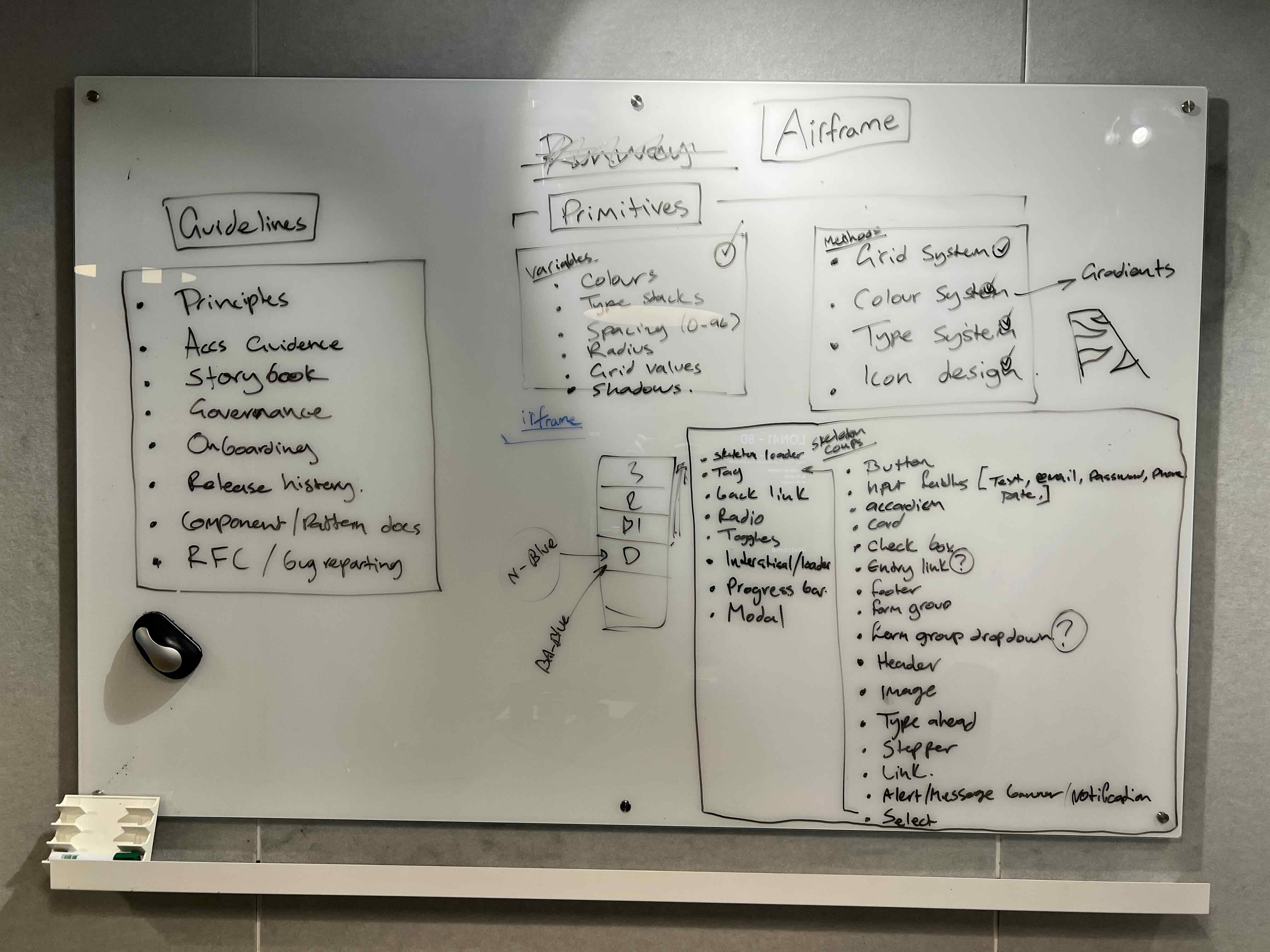Whiteboard